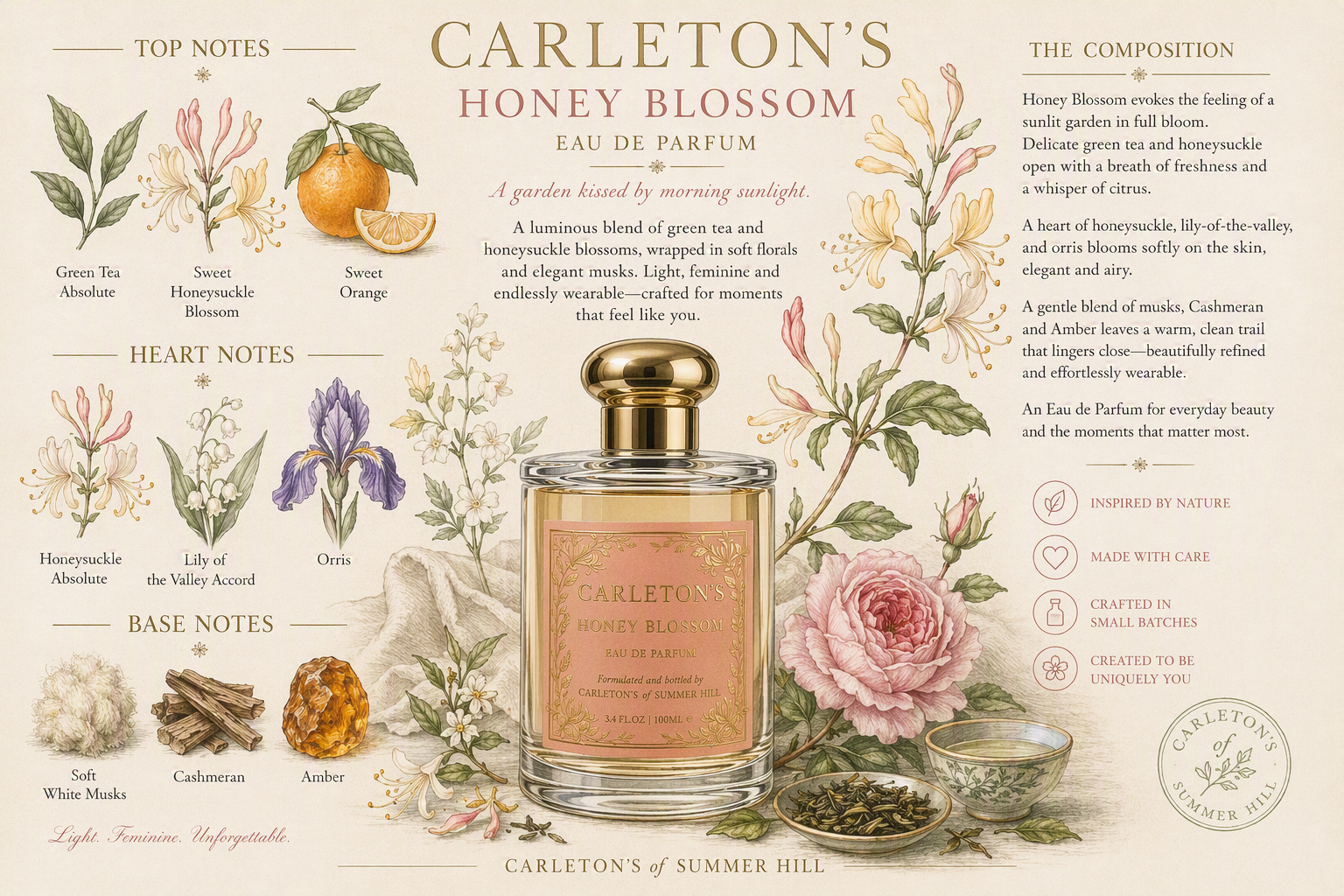Honey Blossom, 100ml | 3.4oz